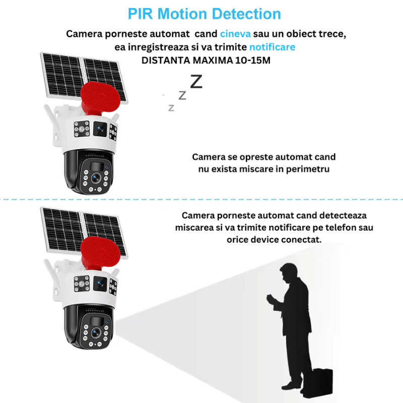 Camera pornește automat când detectează prezență umană sau obiecte în mișcare. Trimite notificări către dispozitivele conectate. Se oprește automat când nu mai există activitate în perimetru.